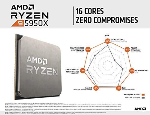 AMD Ryzen 9 5950X 16-kärnig, 32-trådig olåst skrivbordsprocessor