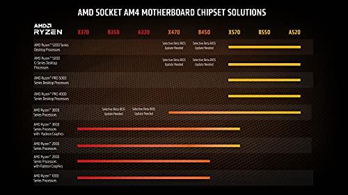 AMD Ryzen 9 5950X 16-kärnig, 32-trådig olåst skrivbordsprocessor