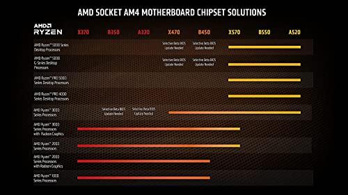 AMD Ryzen 9 5950X 16-kärnig, 32-trådig olåst skrivbordsprocessor