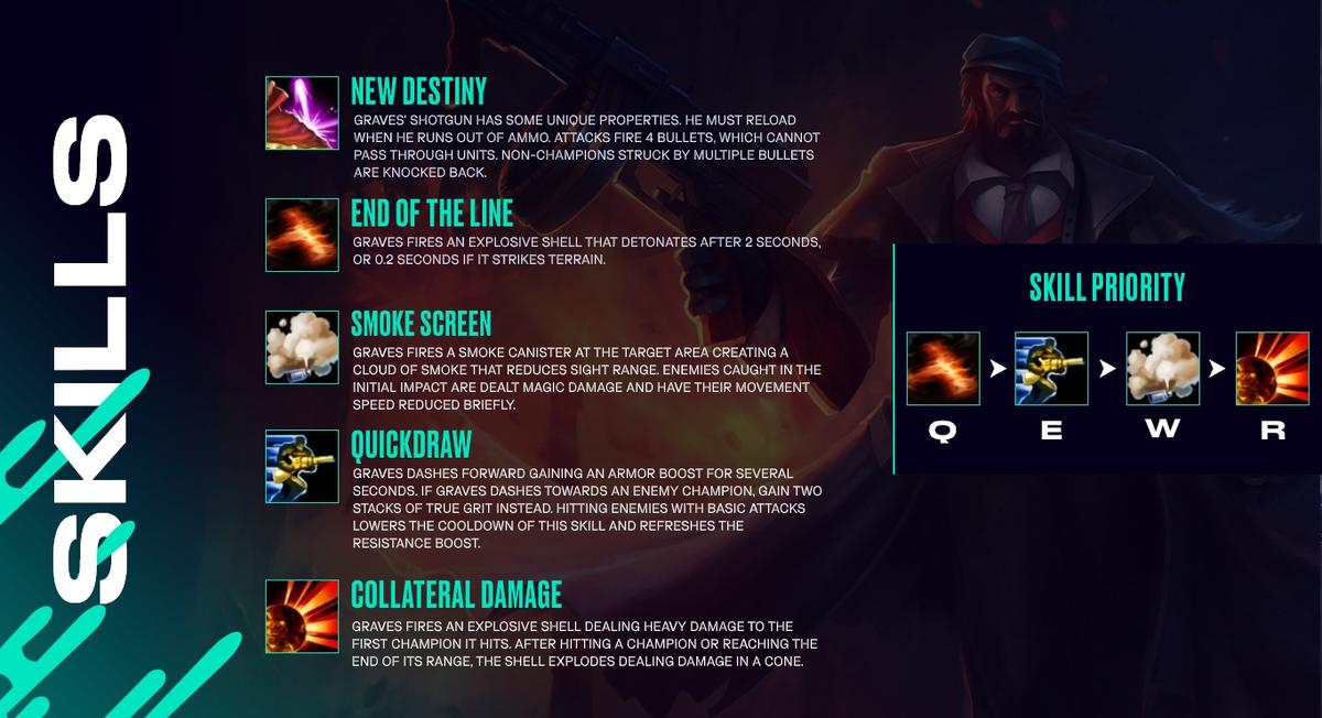 Graves Habilidades