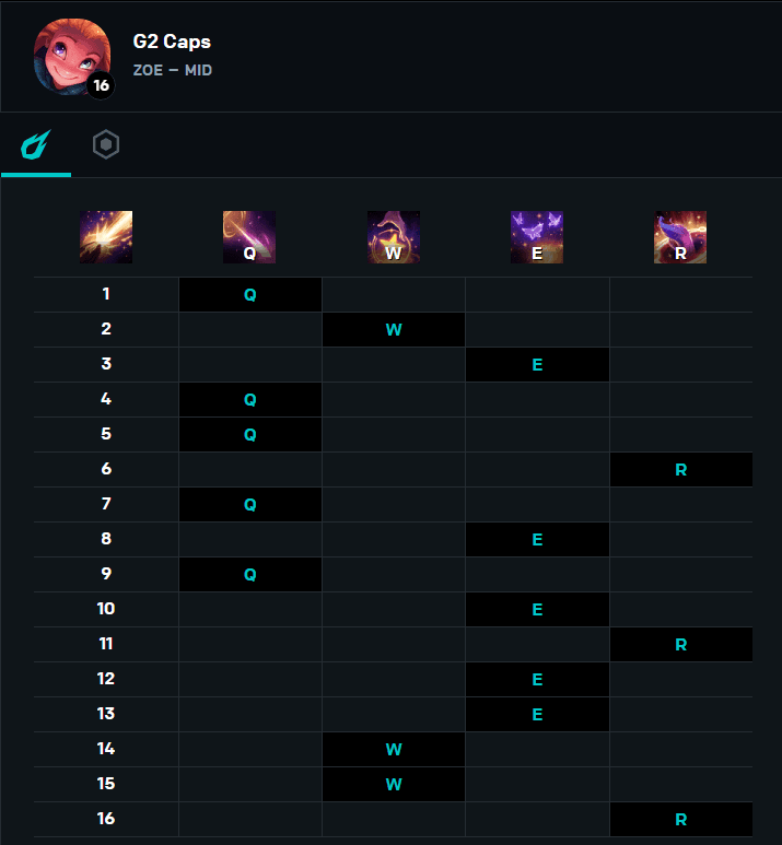 Caps Zoe Abilities