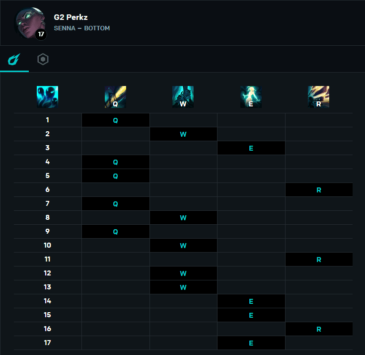 G2 Perkz Senna abilities