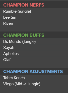Campeones de LoL parche 11.13