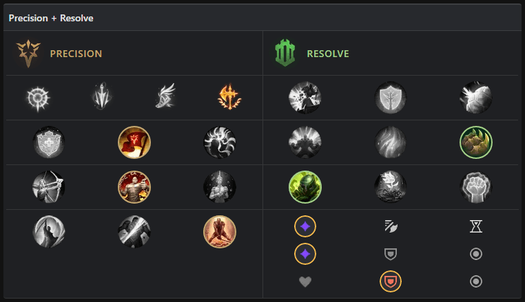 Las runas de Garen en la Top contra Darius