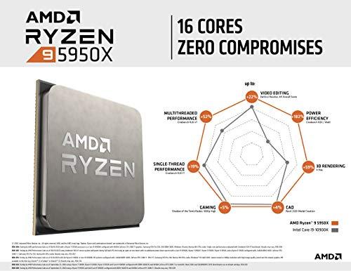 AMD Ryzen 9 5950X 16-core, 32-Thread Processador de Desktop Desbloqueado