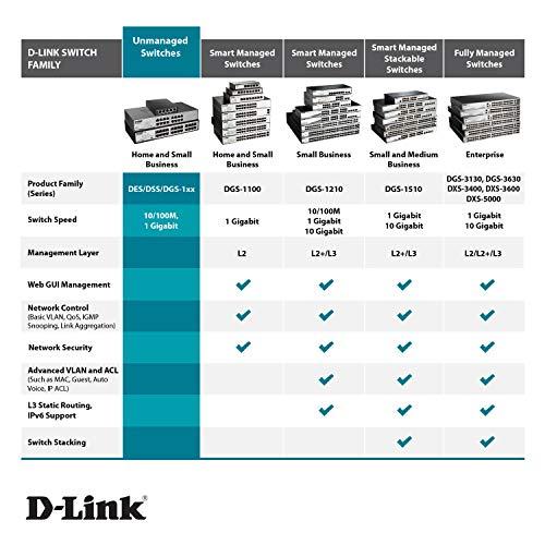 D-Link Ethernet Switch, 8-Portas Gigabit Plug n Play Compact Design Fanless Desktop (DGS-1008G), Preto