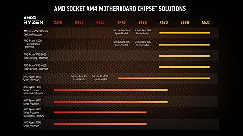 AMD Ryzen 9 5950X 16-rdzeniowy, 32-wątkowy, odblokowany procesor do komputerów stacjonarnych