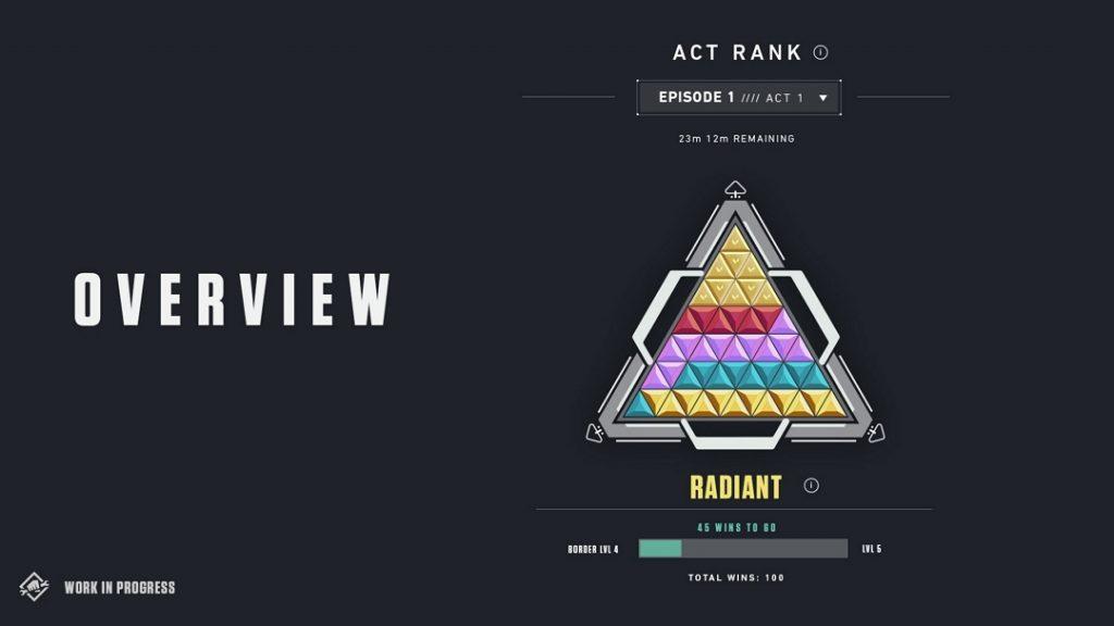 Walecznośćant Act Rank