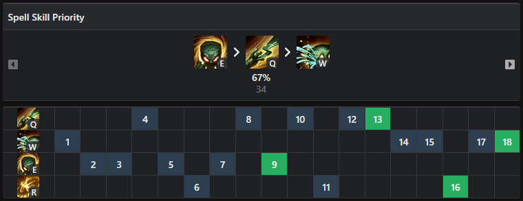 Amumu capacités Jungle S11