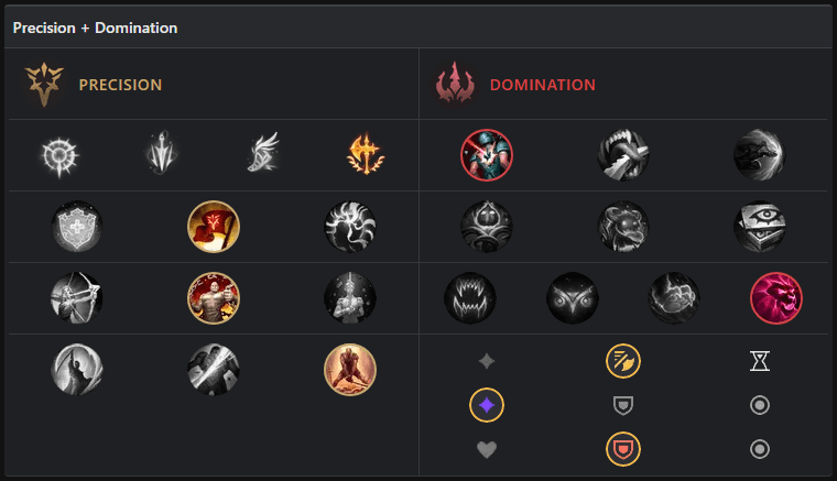 Amumu Runes Jungle S11