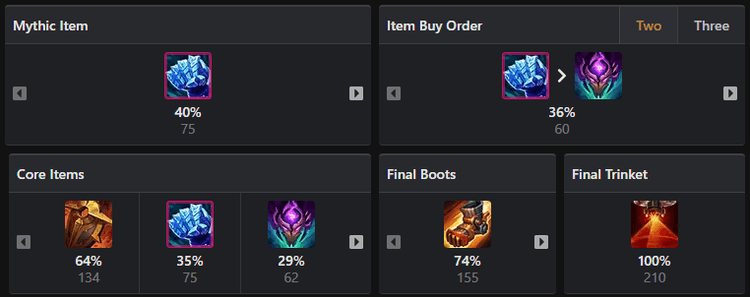 Blitzcrank Support Build _ Blitzcrank Dmg Build – DZED
