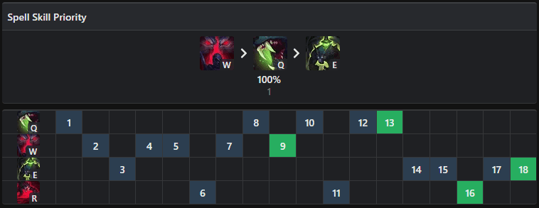 Warwick capacités Jungle S11