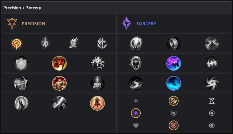 Warwick runes Jungle S11